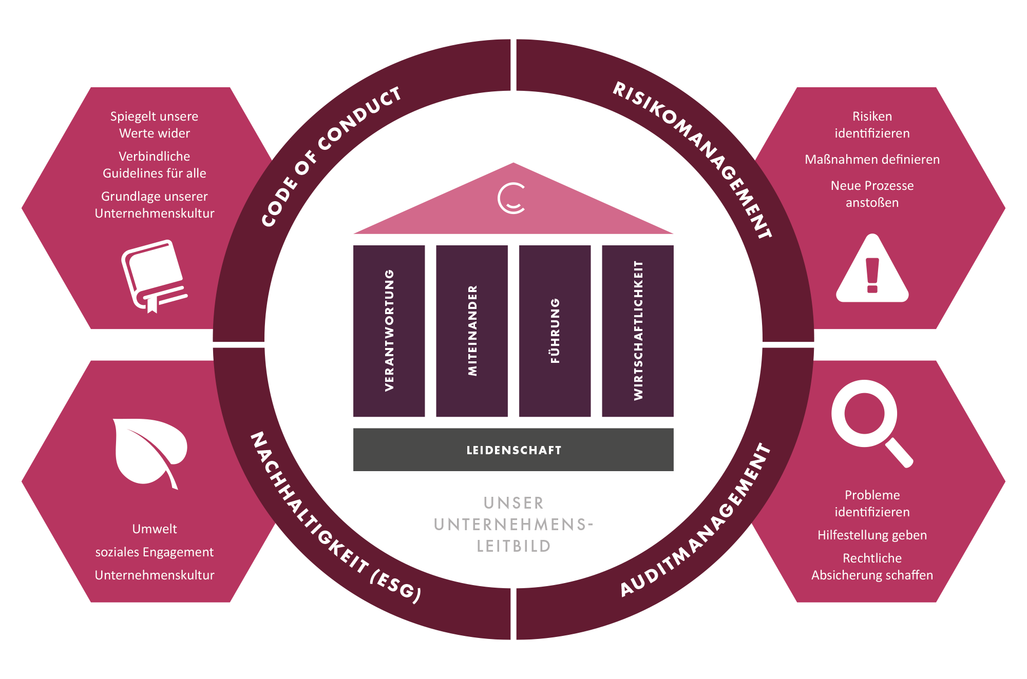 Compliance-Management-System